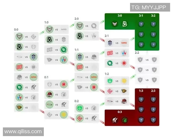 CSGO赛事中TES战队表现惊艳速度排名创新高引发热议实时新闻